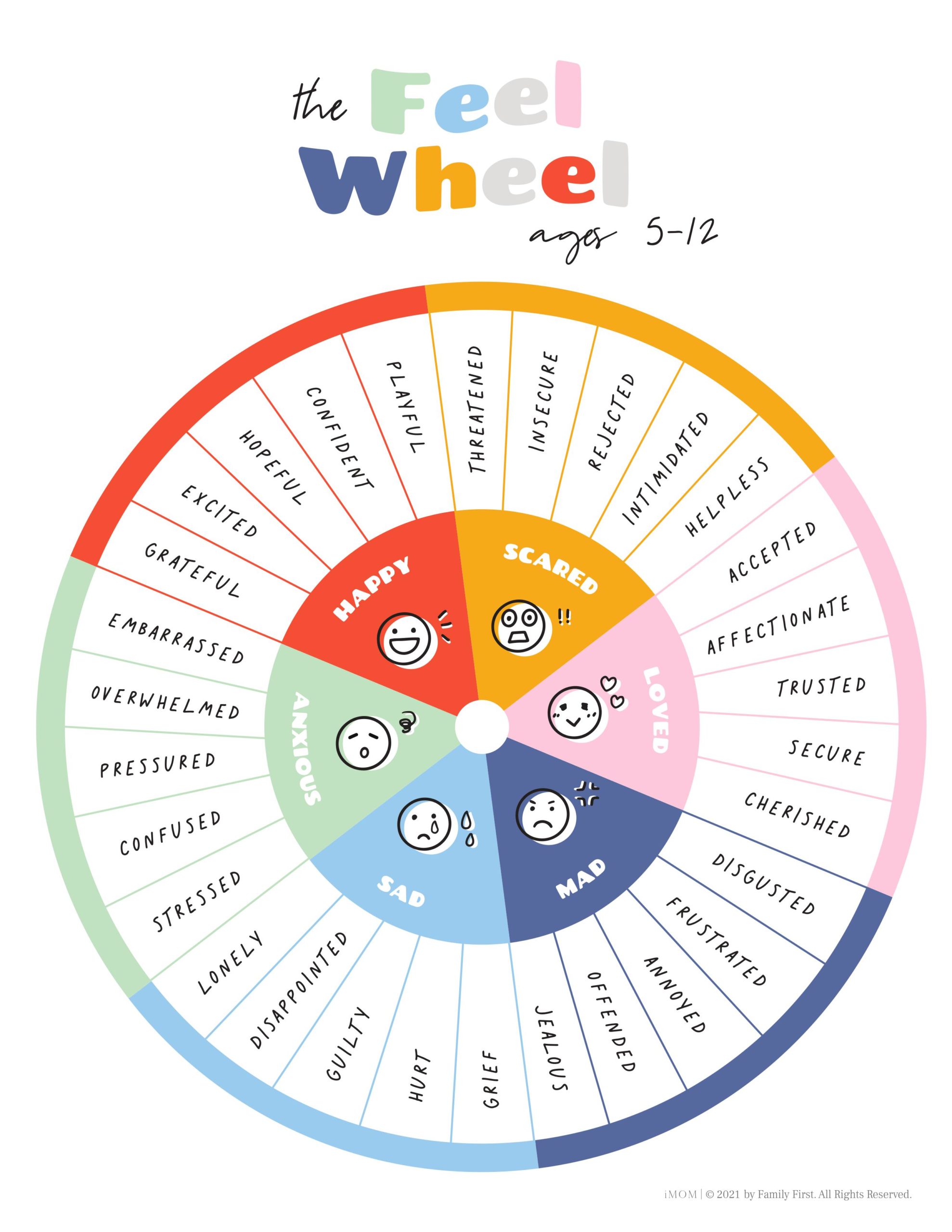 The Feel Wheel – iMom